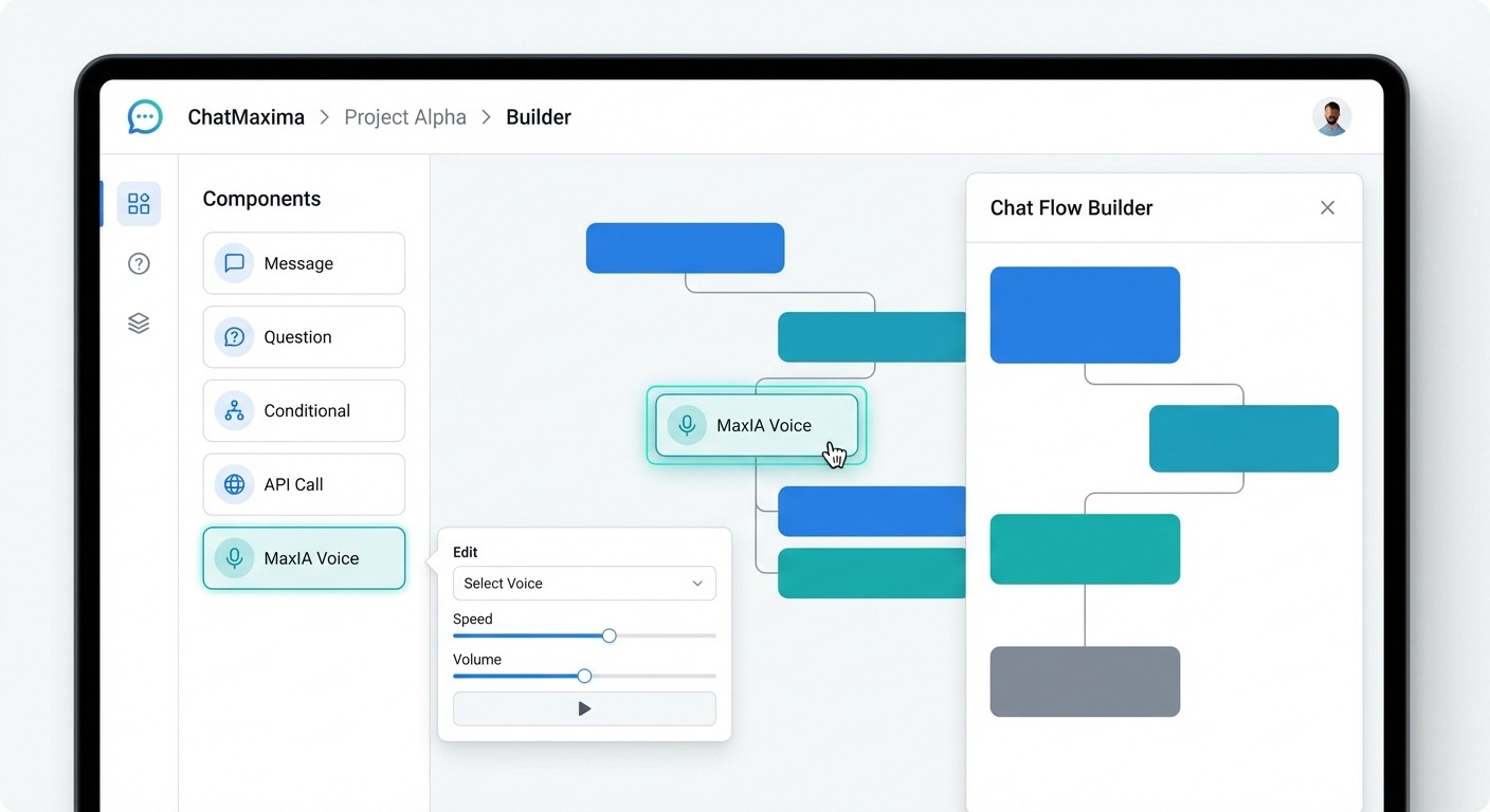ChatMaxima dashboard screenshot showing drag-and-drop chatbot builder interface 
