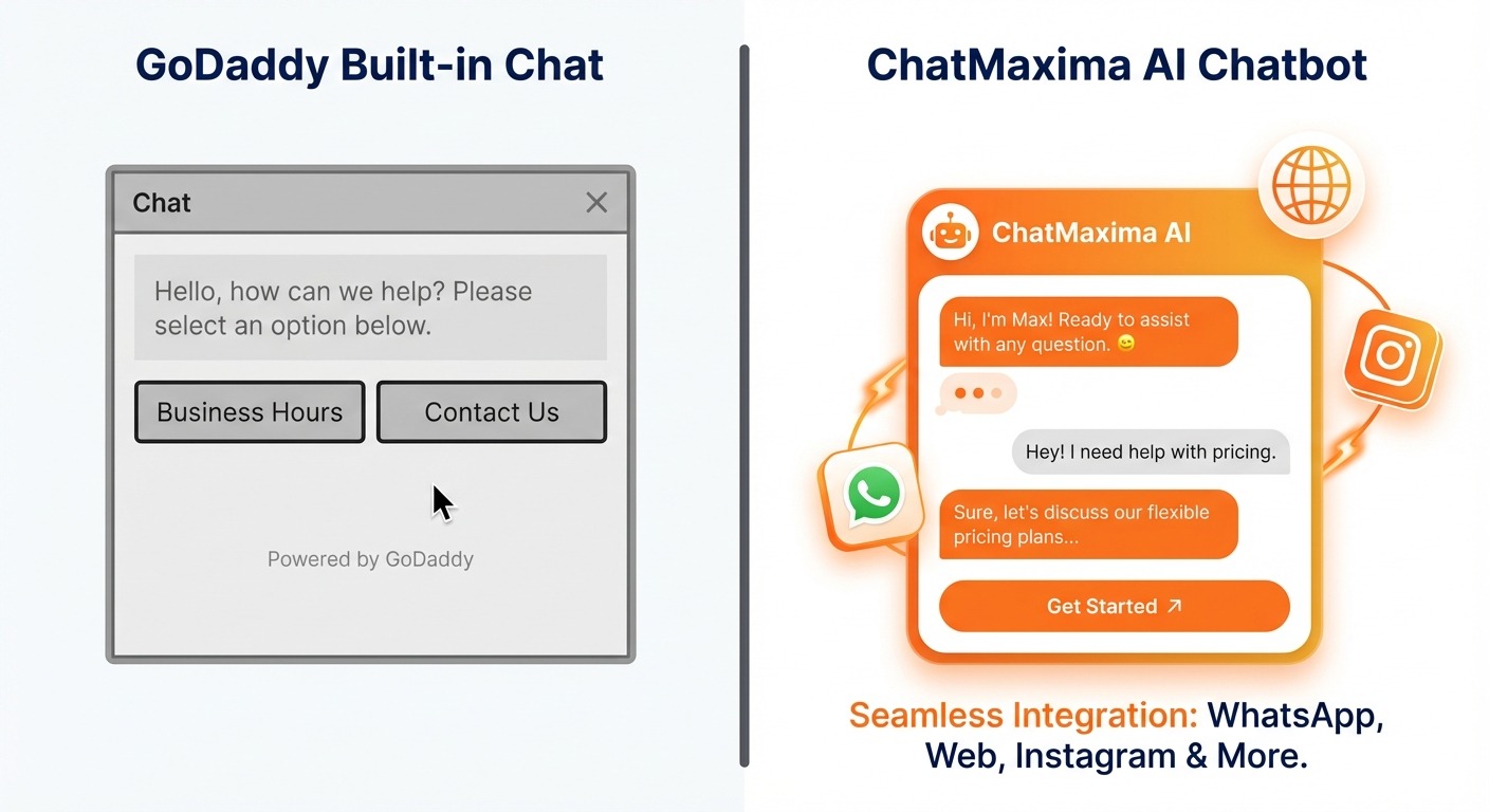 Comparison style side-by-side layout. Left panel labeled 