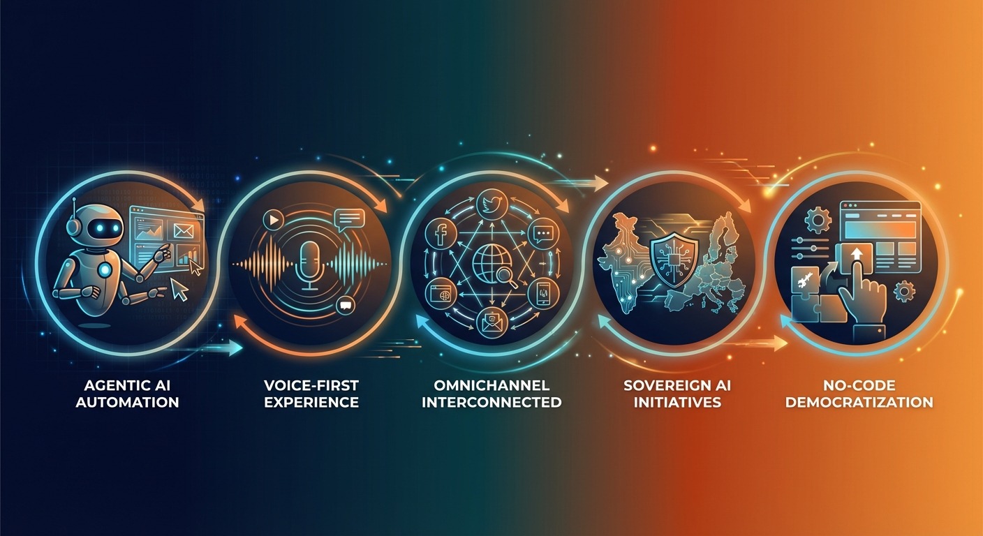 Gradient Modern style illustration showing five trend icons arranged in a horizontal flow. From left