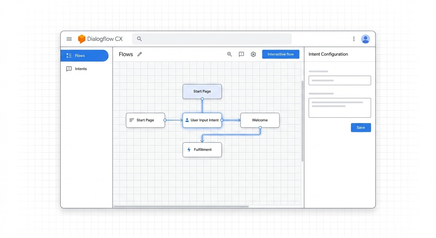 Clean product screenshot style illustration of the Google Cloud console showing Dialogflow CX agent 