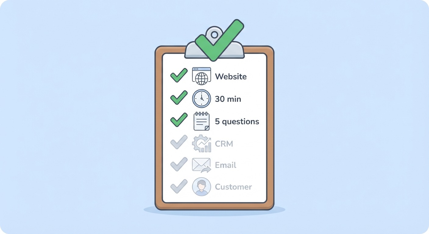 Simple checklist visual - Clipboard icon with checkmarks next to: website icon, 