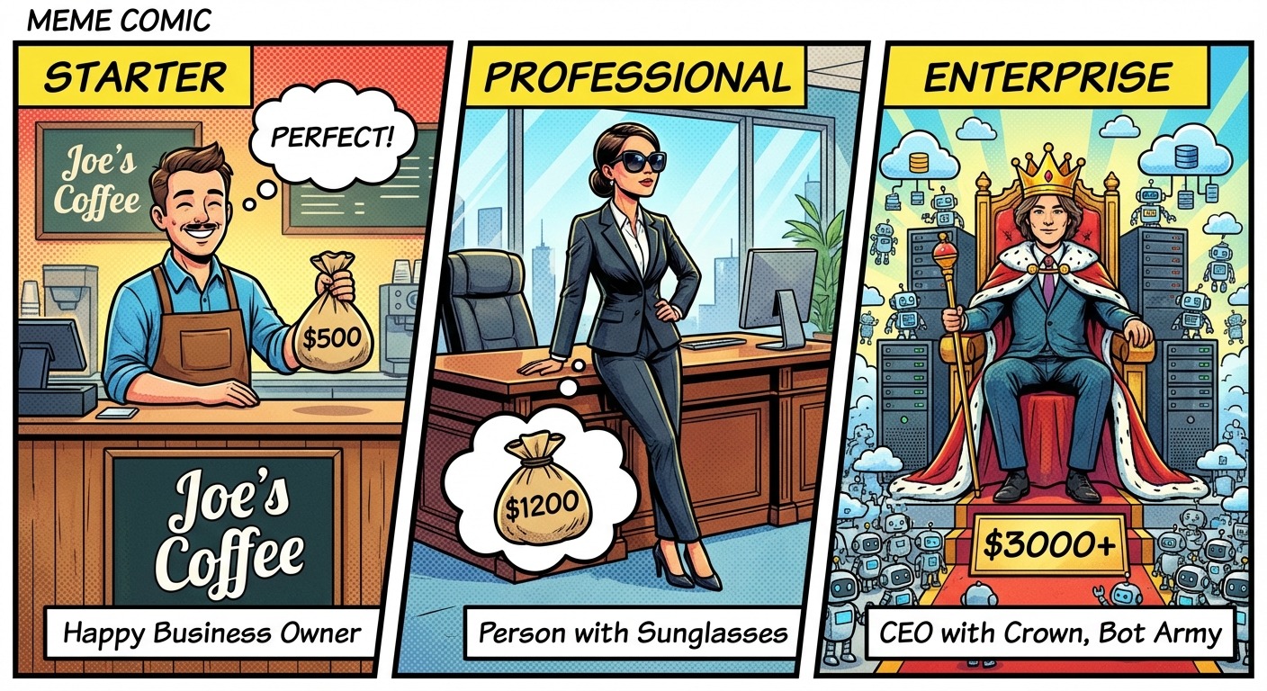 Meme Comic style three panels. Panel 1 Starter: happy business owner, $500. Pane