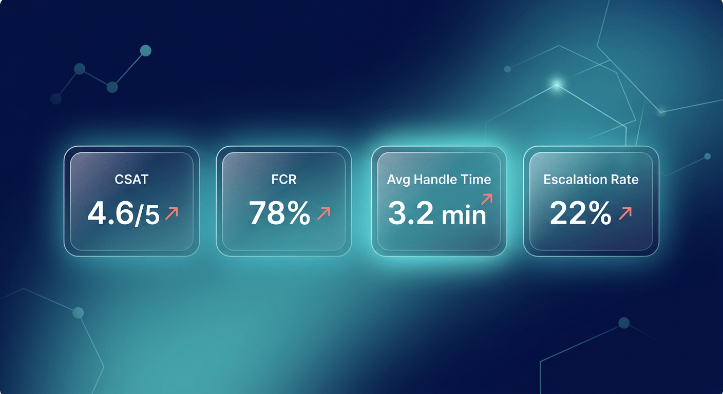 Gradient Modern style. Rich gradient background flowing from deep navy to bright teal. Four floating