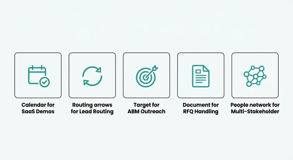 Five B2B use cases for WhatsApp AI agents