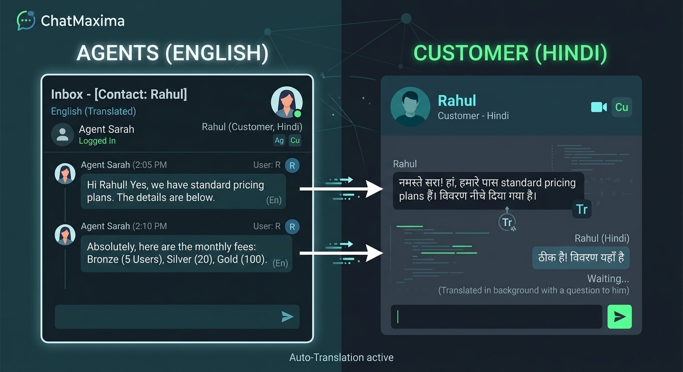 Minimalist split-screen illustration showing ChatMaxima Inbox on one side with a multilingual conversation, agent seeing English while customer sees Hindi, clean arrows showing translation flow, modern B2B style, dark background with orange and white accents, NO purple NO violet