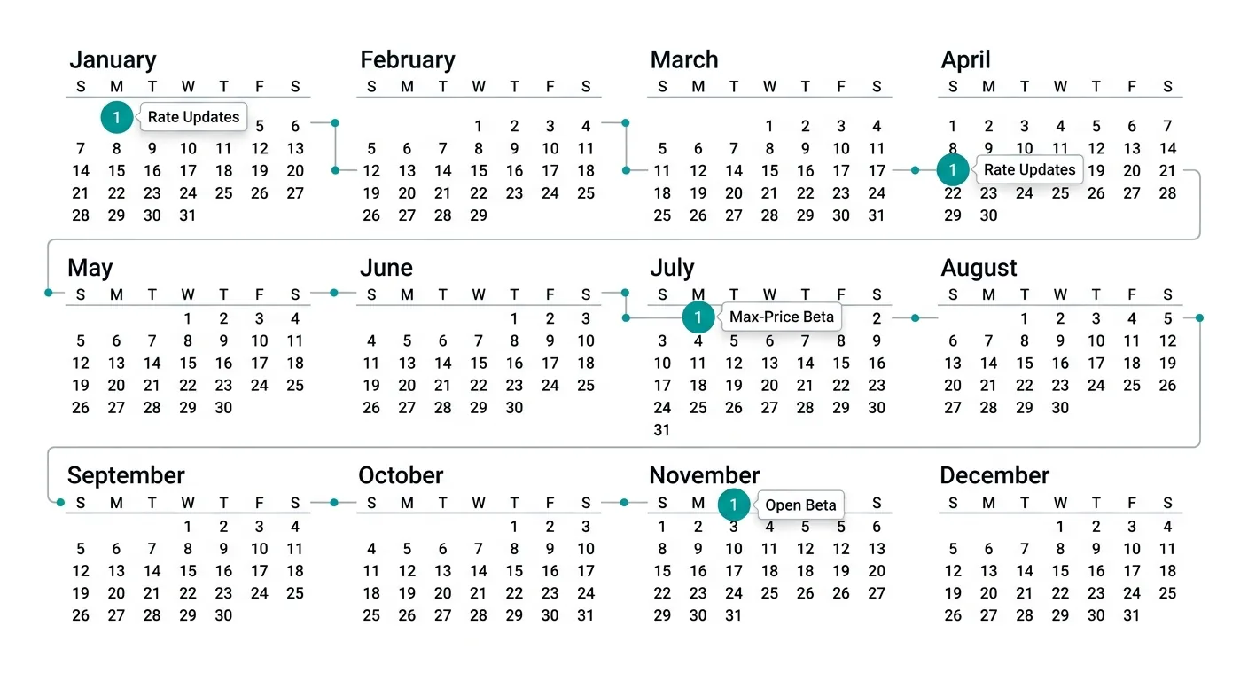 WhatsApp API Pricing Calendar 2026 - ChatMaxima
