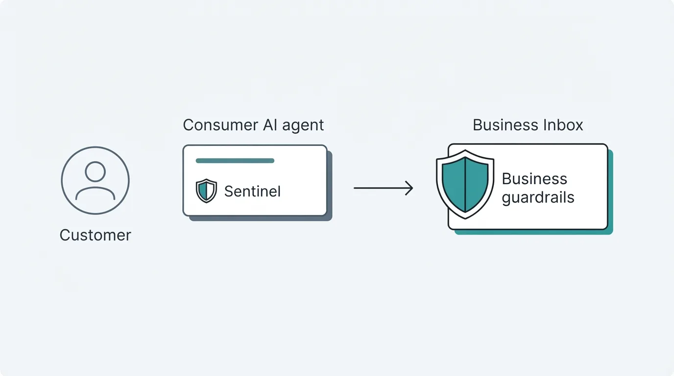 Consumer AI agent safeguards vs business guardrails - ChatMaxima
