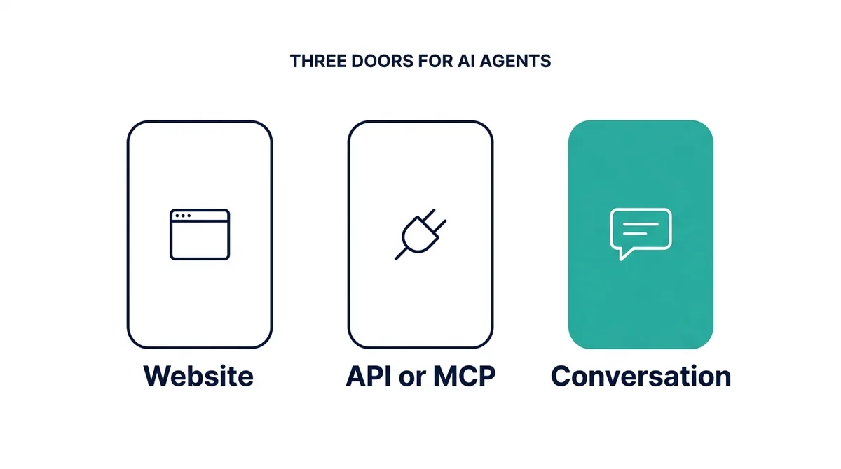 Three doors for AI agents: website, API or MCP, conversation - ChatMaxima