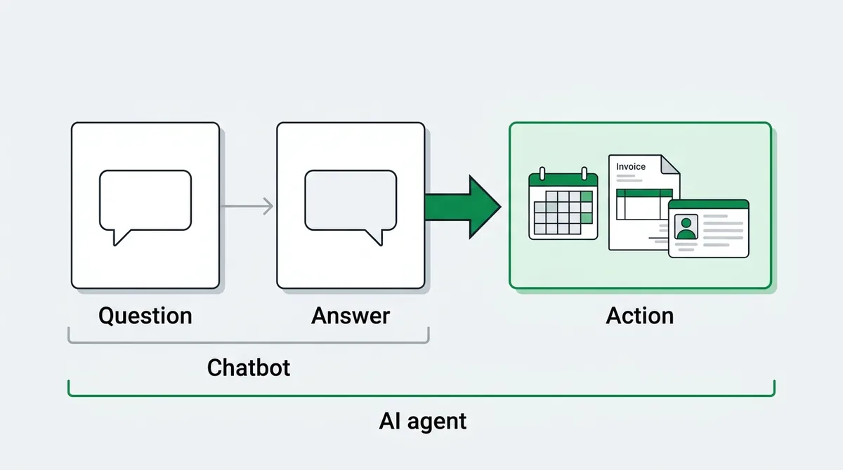 Difference between chatbot and AI agent: the chatbot covers question and answer, the AI agent also takes the action - ChatMaxima