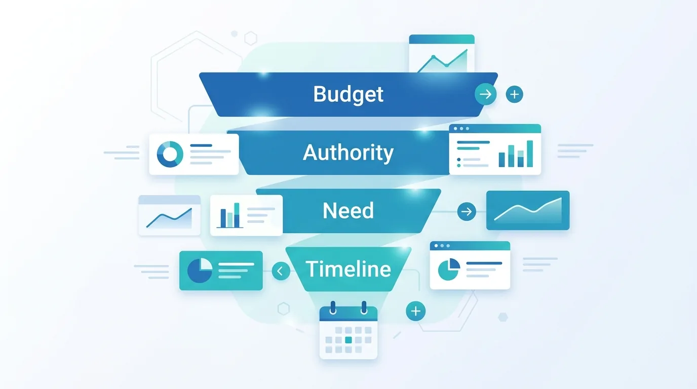 BANT lead qualification chatbot prompts - ChatMaxima