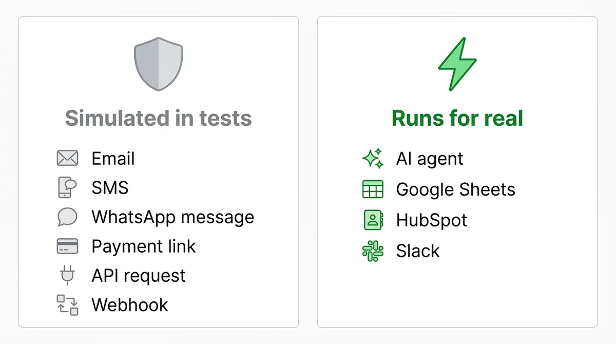 AI agent test run: blocks simulated in tests vs blocks that run for real - ChatMaxima