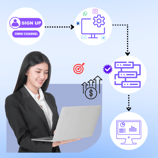 Integration Steps