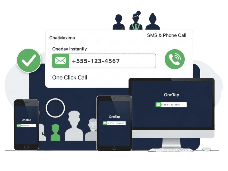 SMS and Phone Communication